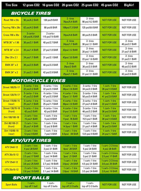 inner tube size conversion chart